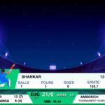vMix cricket scoreboard theme 3