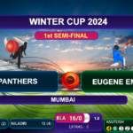 vMix cricket scoreboard theme 6